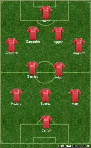 Liverpool Formation 2011