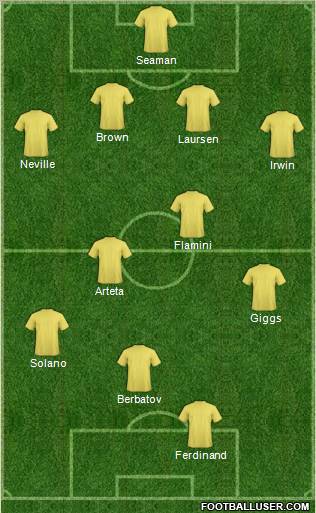 Dream Team Formation 2011