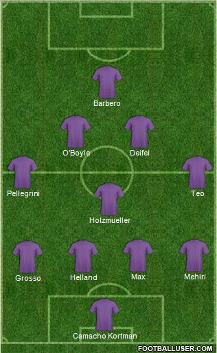 Fifa Team Formation 2011
