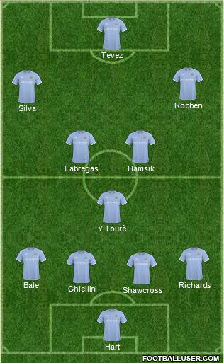 Manchester City Formation 2011