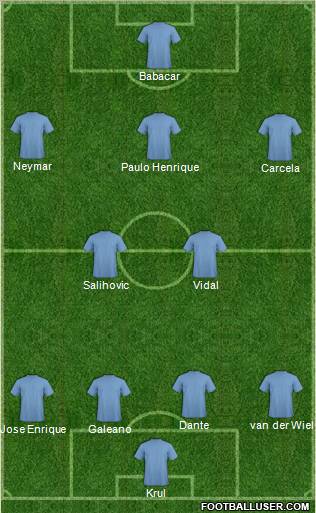 Football Manager Team Formation 2011