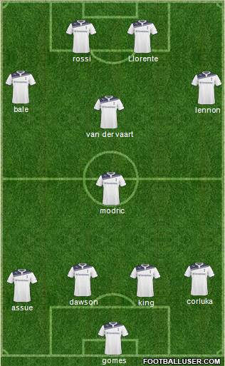 Tottenham Hotspur Formation 2011