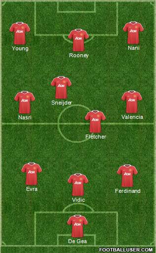 Manchester United Formation 2011