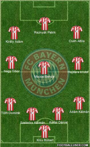 FC Bayern München Formation 2011