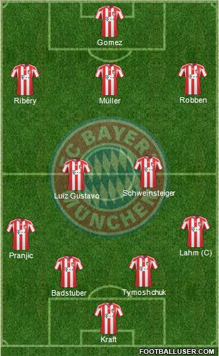 FC Bayern München Formation 2011