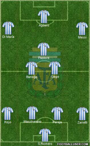 Argentina Formation 2011