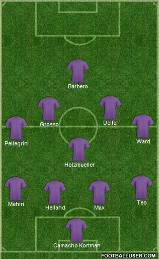 Fifa Team Formation 2011