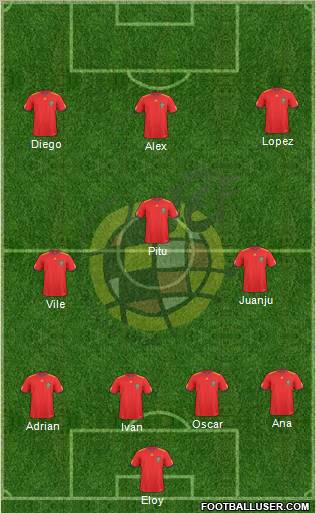 Spain Formation 2011