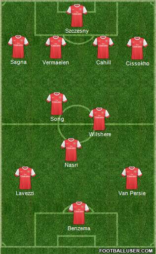 Arsenal Formation 2011