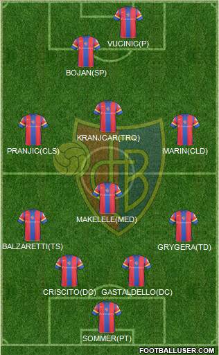 FC Basel football formation