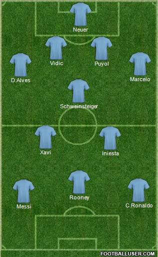 Dream Team Formation 2011