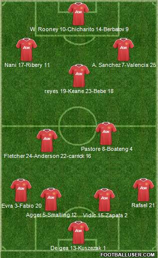Manchester United Formation 2011