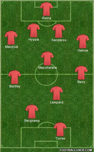 Dream Team Formation 2011