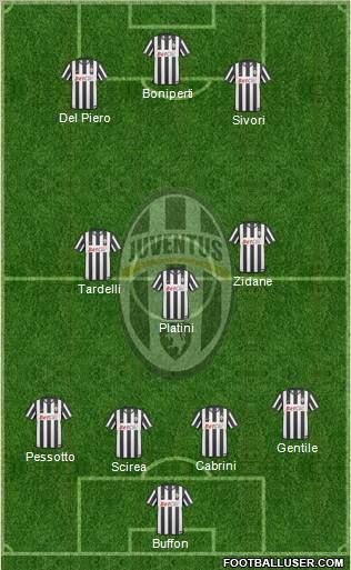 Juventus Formation 2011