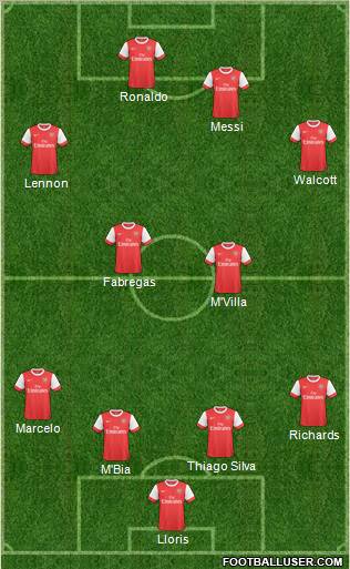 Arsenal Formation 2011