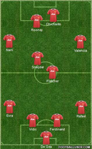Manchester United Formation 2011