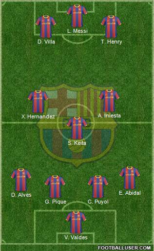 F.C. Barcelona Formation 2011
