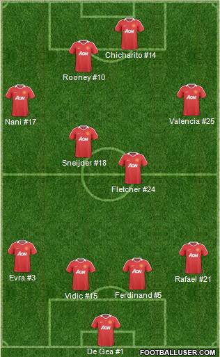 Manchester United Formation 2011