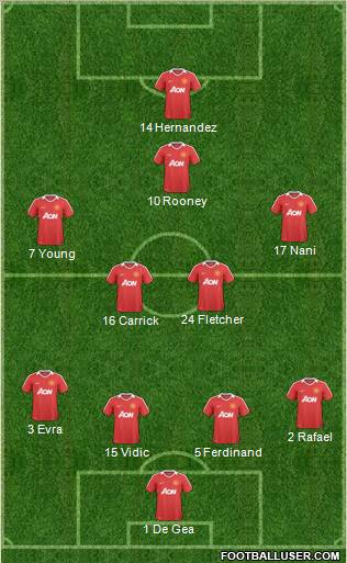 Manchester United Formation 2011