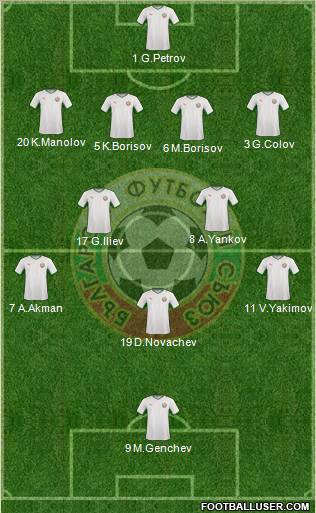 Bulgaria Formation 2011