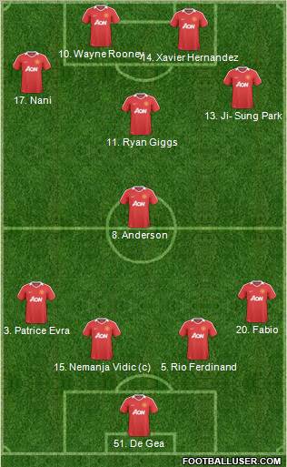 Manchester United Formation 2011