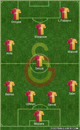 Galatasaray SK Formation 2011
