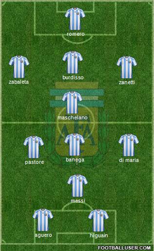 Argentina Formation 2011