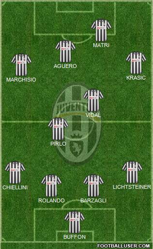 Juventus Formation 2011