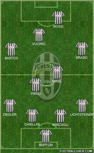 Juventus Formation 2011