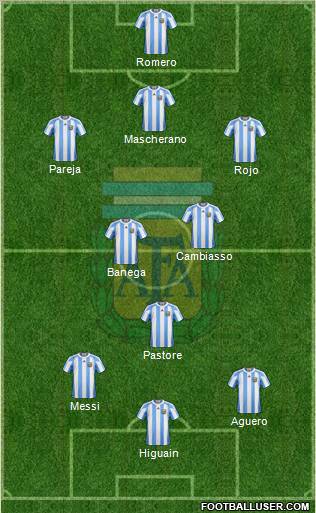 Argentina Formation 2011