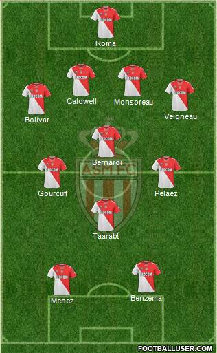 AS Monaco FC Formation 2011