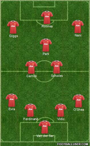 Manchester United Formation 2011