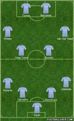 Manchester City Formation 2011