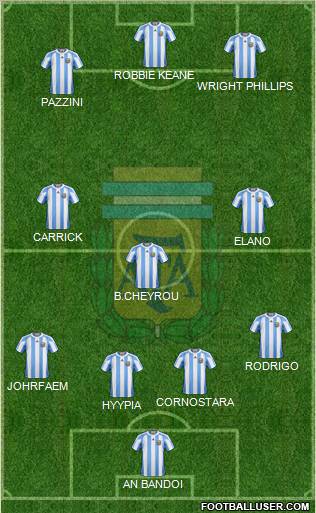 Argentina Formation 2011
