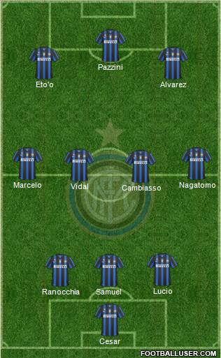 F.C. Internazionale Formation 2011