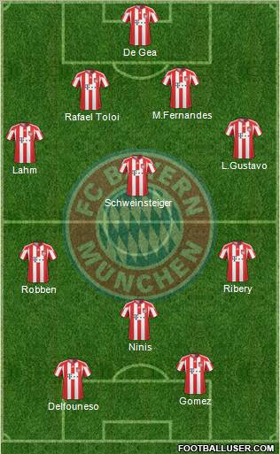 FC Bayern München Formation 2011