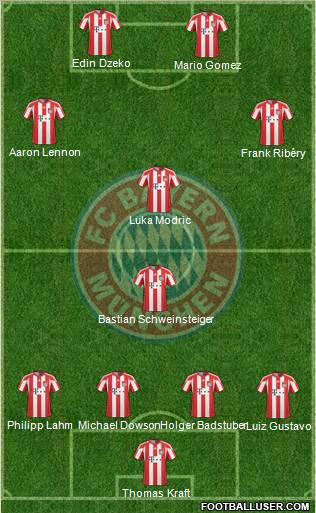 FC Bayern München Formation 2011