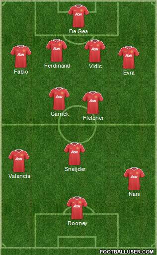 Manchester United Formation 2011