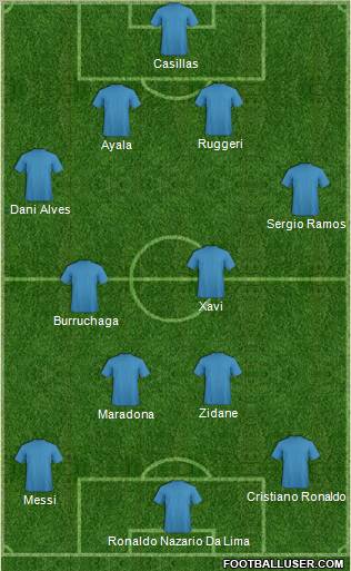 Dream Team Formation 2011