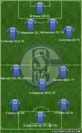 FC Schalke 04 Formation 2011