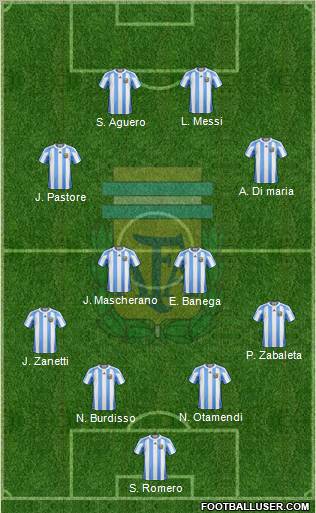 Argentina Formation 2011