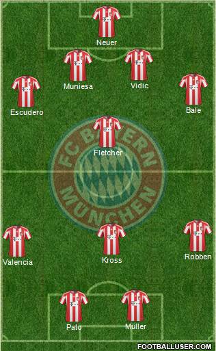 FC Bayern München Formation 2011