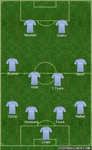 Manchester City Formation 2011