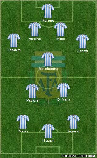 Argentina Formation 2011