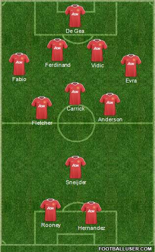 Manchester United Formation 2011