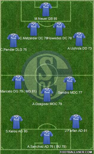 FC Schalke 04 Formation 2011