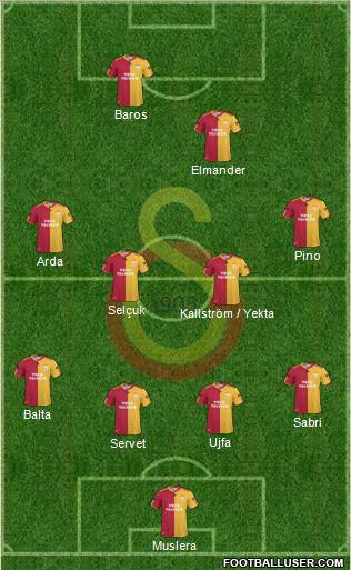 Galatasaray SK Formation 2011