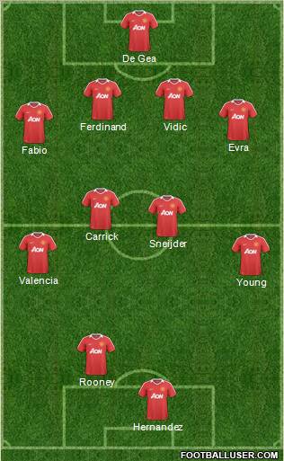 Manchester United Formation 2011