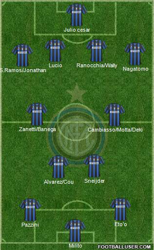 F.C. Internazionale Formation 2011