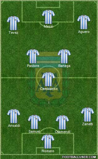 Argentina Formation 2011